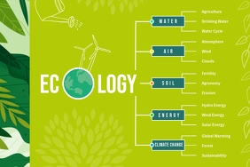 Concept Map